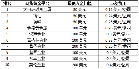 贵金属哪个交易所好(贵金属交易市场哪家好)