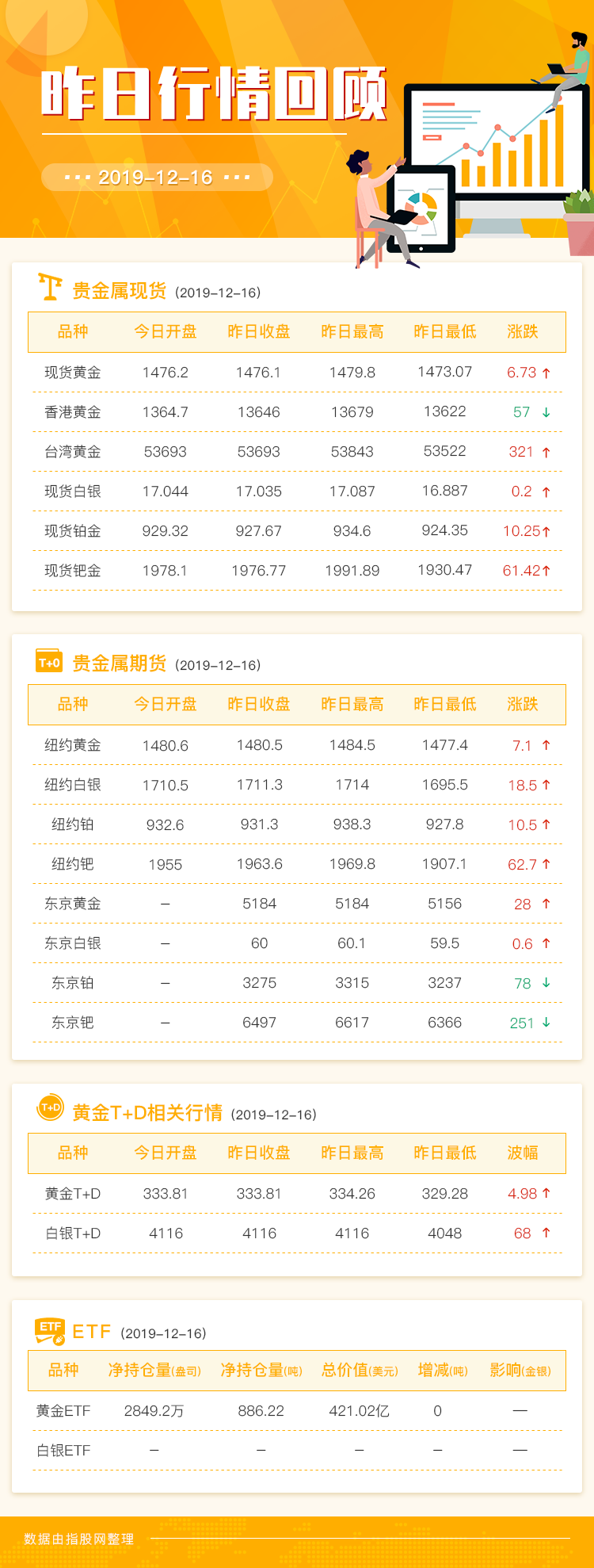 国际贵金属行情软件(国际贵金属价格实时报价app)