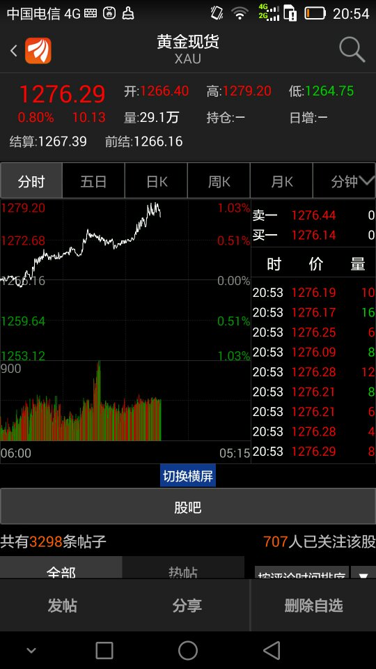 现货贵金属新闻(现货贵金属新闻报道)