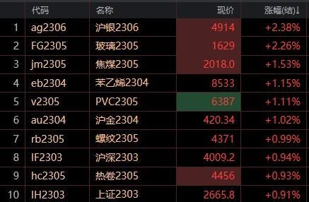 163贵金属(贵金属i001)