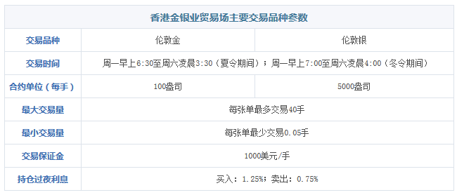 鑫汇宝贵金属下载(鑫汇贵金属出金安全吗)