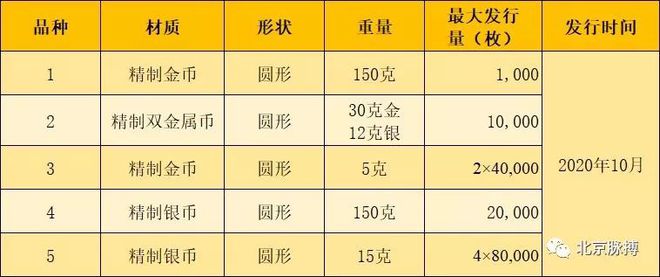 第四种贵金属(四大贵金属专业知识)