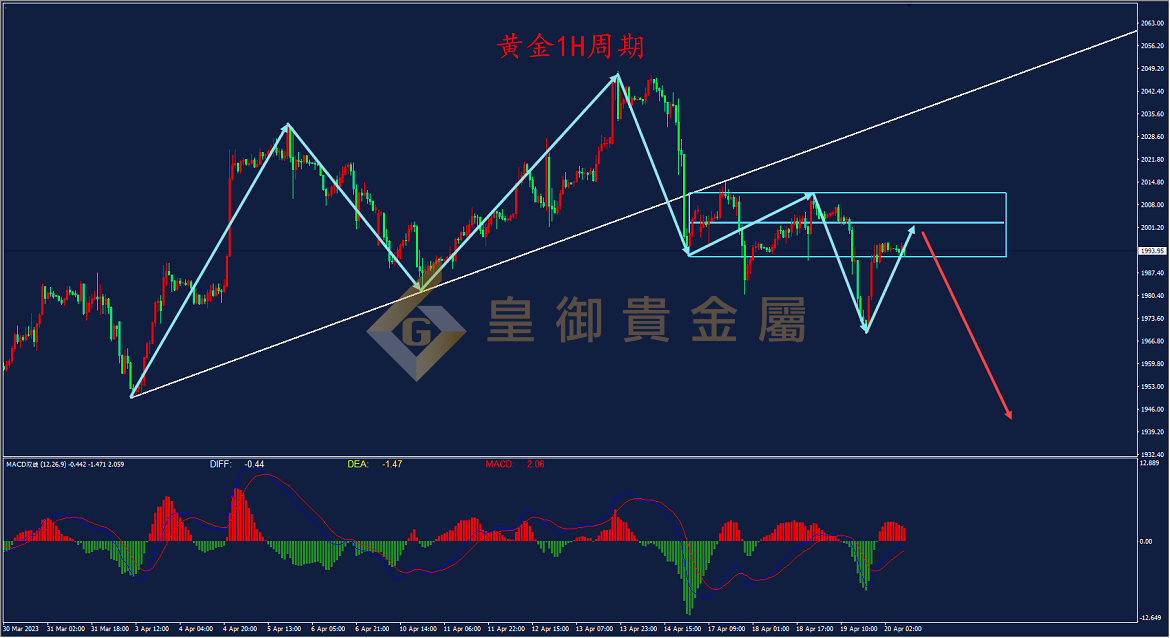 辽宁皇亚贵金属交易所(辽宁皇亚贵金属交易所怎么样)