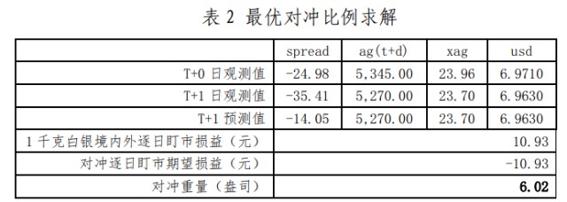 浙商贵金属(浙商银行贵金属交易)