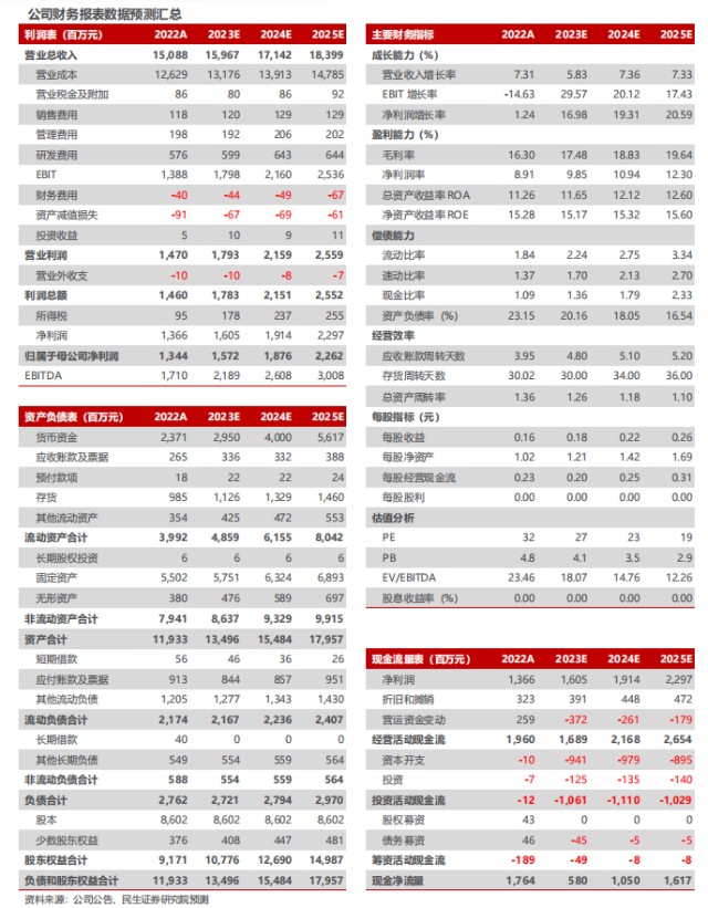 贵金属积存和积利(贵金属积存和积利的关系)