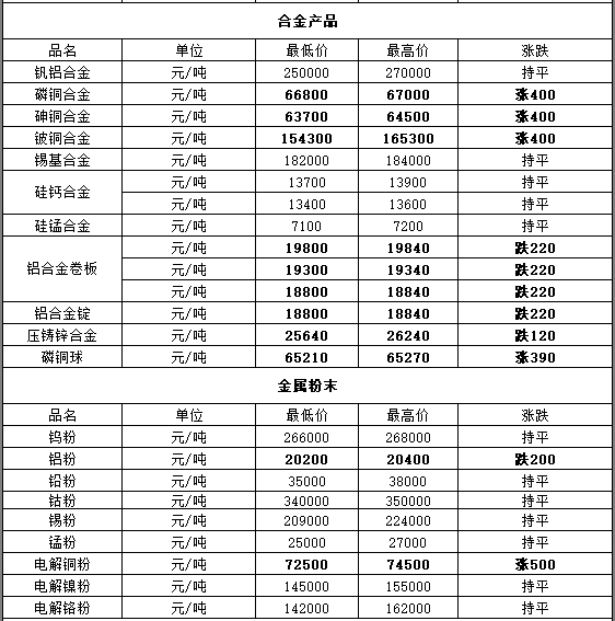 贵金属行情怎么样(贵金属行情走势分析)