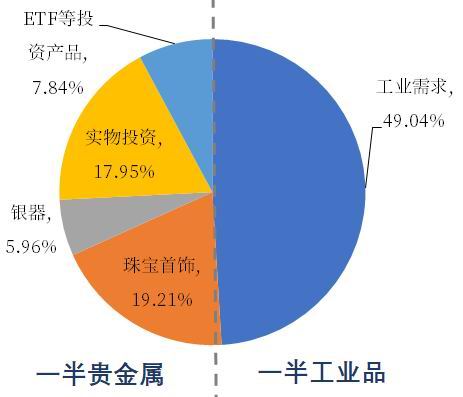 期货跟贵金属(期货交易中的贵金属包括)