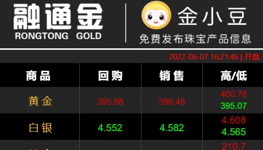 贵金属行情怎么样(贵金属行情怎么样知乎)