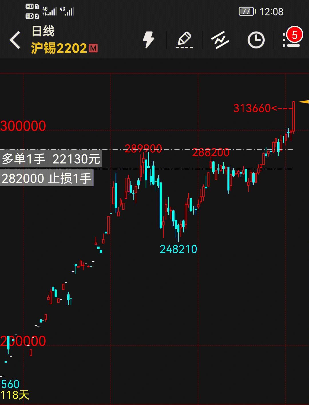 贵金属交易心得(贵金属交易初学知识)