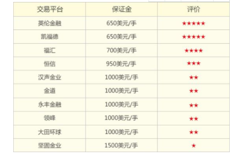宁波贵金属交易平台(宁波贵金属交易平台有哪些)