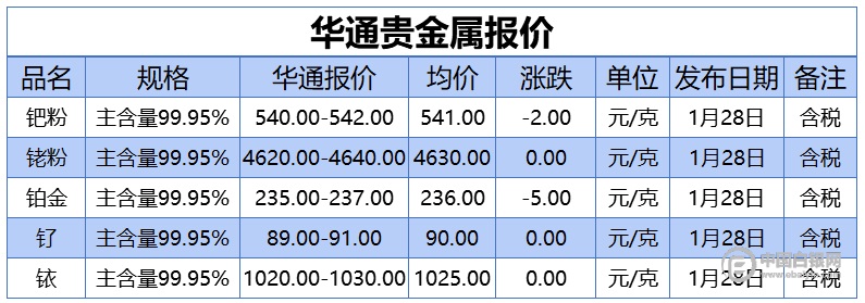 贵金属元素表(贵金属元素符号表)