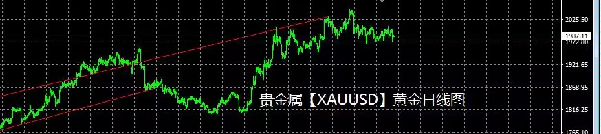 贵金属怎么看盘(贵金属买卖怎么看涨跌)