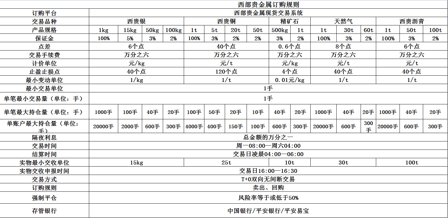 贵金属名称(贵金属名称大全)