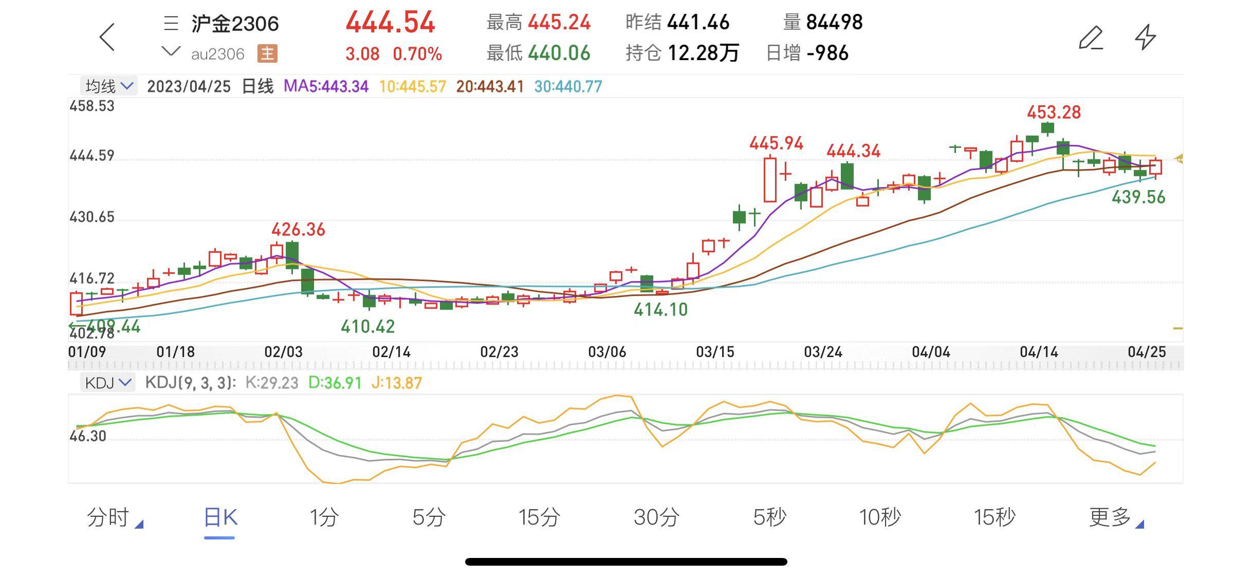 kitco金拓贵金属行情(kitco金拓贵金属行情安卓应用)