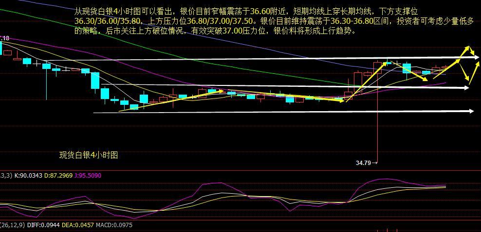 贵金属时价通(贵金属是什么意思)