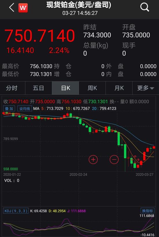 贵金属牛市(贵金属牛市金银比)