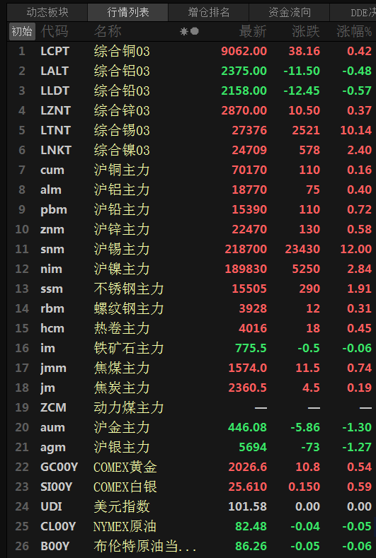 贵金属怎么看盘(如何看贵金属k线图)