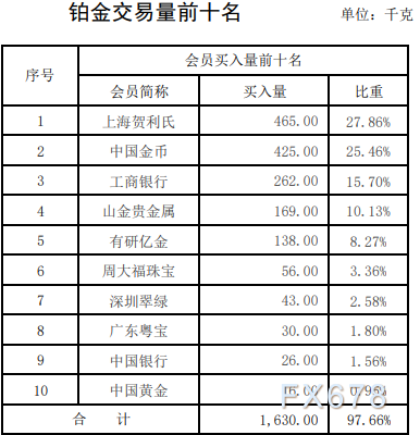 上海贵金属交易所官网(上海贵金属交易所官网今日行情 A3板价格)