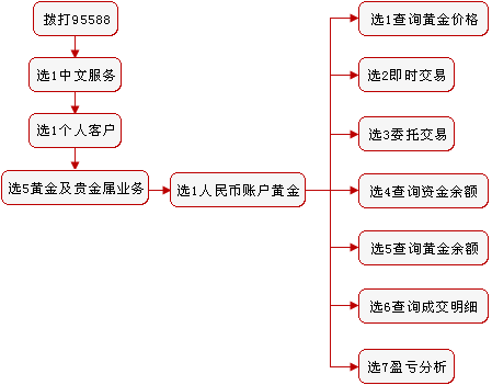 口袋贵金属web(口袋贵金属交易可靠吗)