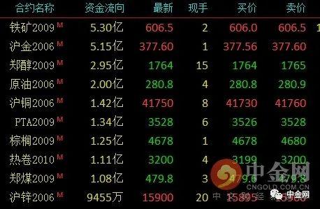 贵金属原油交易平台(贵金属原油交易平台官网)