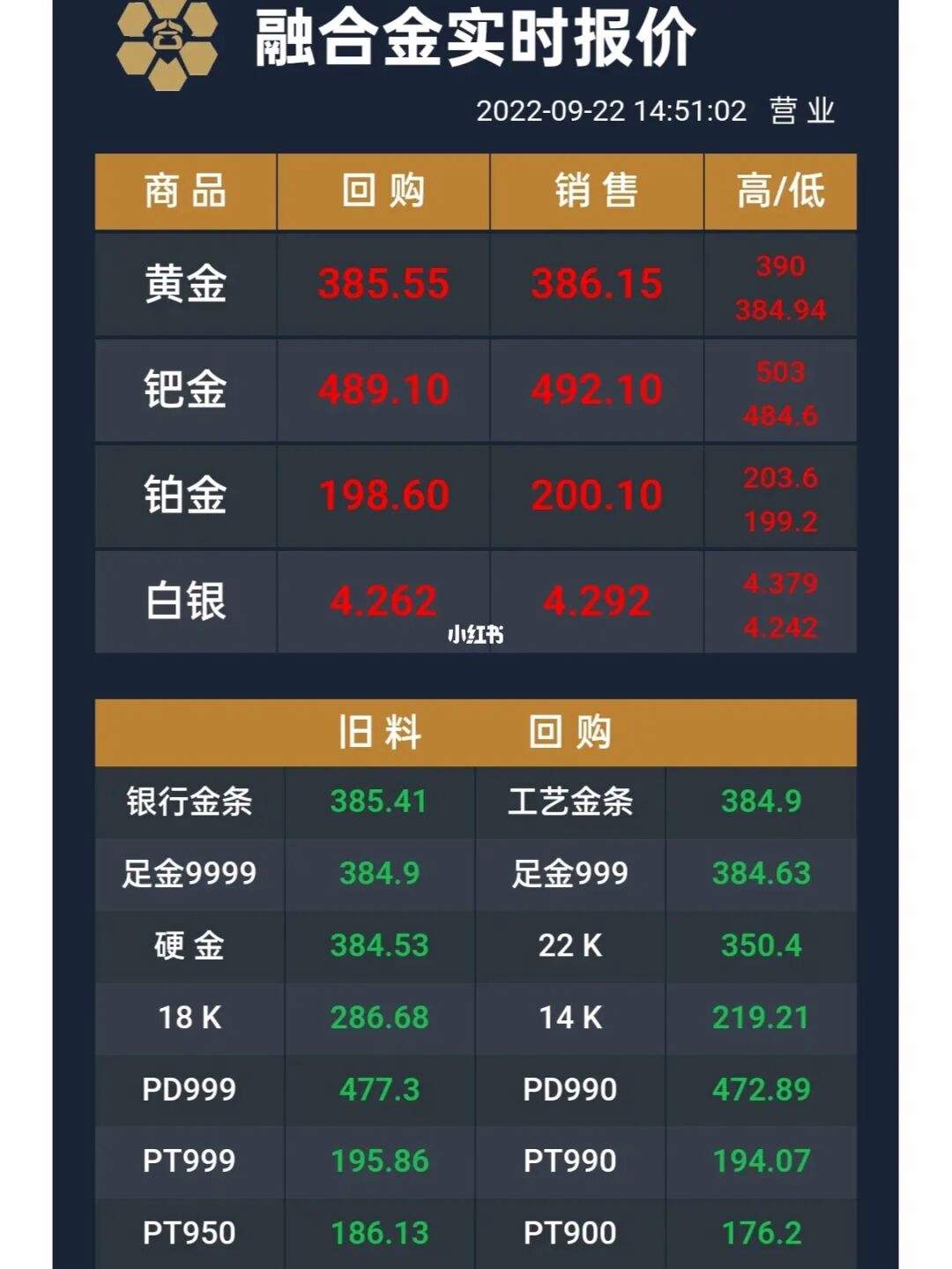 贵金属三大平台(贵金属三大交易所)