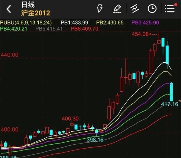 贵金属公司上班就是坑(贵金属公司上班就是坑人的吗)