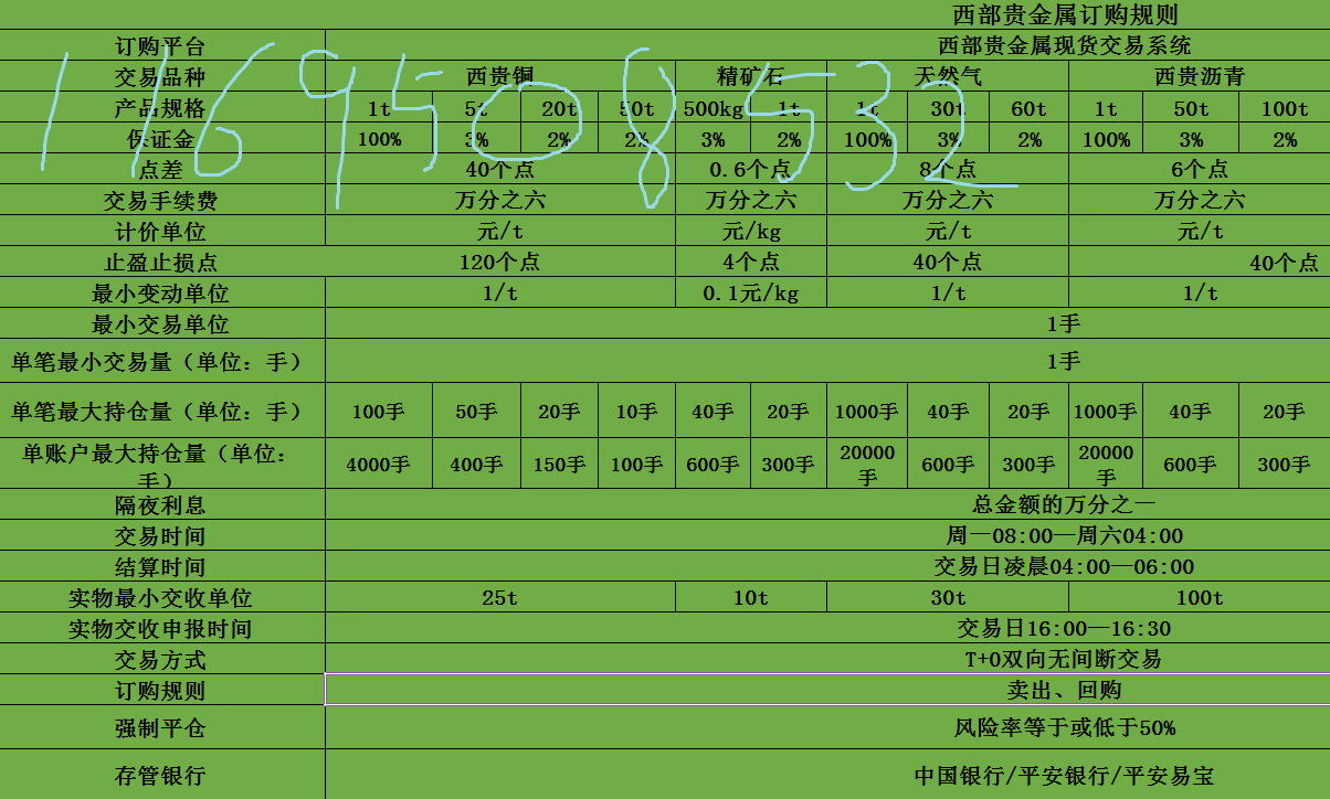 西部贵金属骗局案例(西部贵金属交易中心官网)
