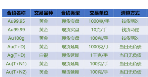 口袋贵金属靠谱吗(口袋贵金属官网app)