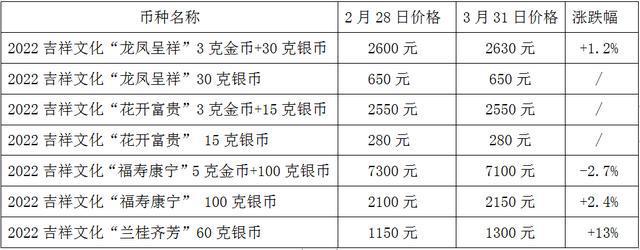 最新贵金属价格(最新贵金属价格走势)
