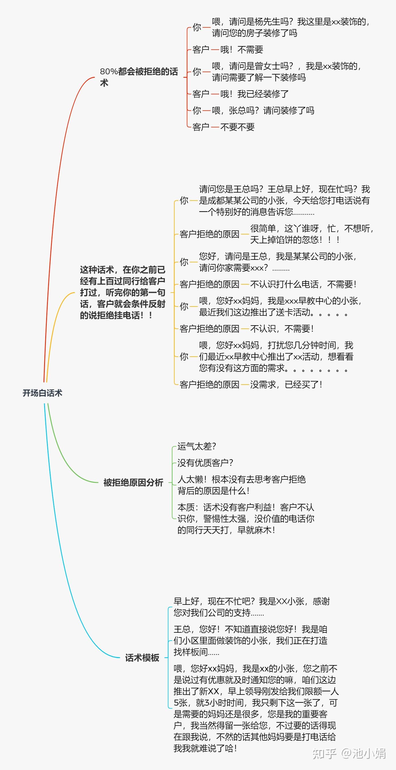 贵金属话术开场白(贵金属产品宣传广告语)