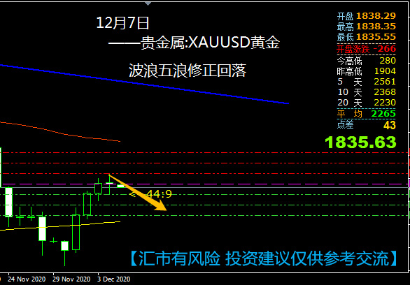 贵金属操盘技巧(贵金属操盘软件下载)