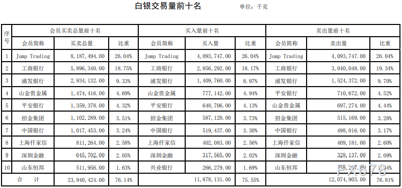 工商银行贵金属行情报价(工商银行贵金属行情报价依据是什么)