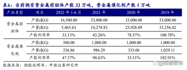 贵金属产业网(贵金属行业信息和行情如何)