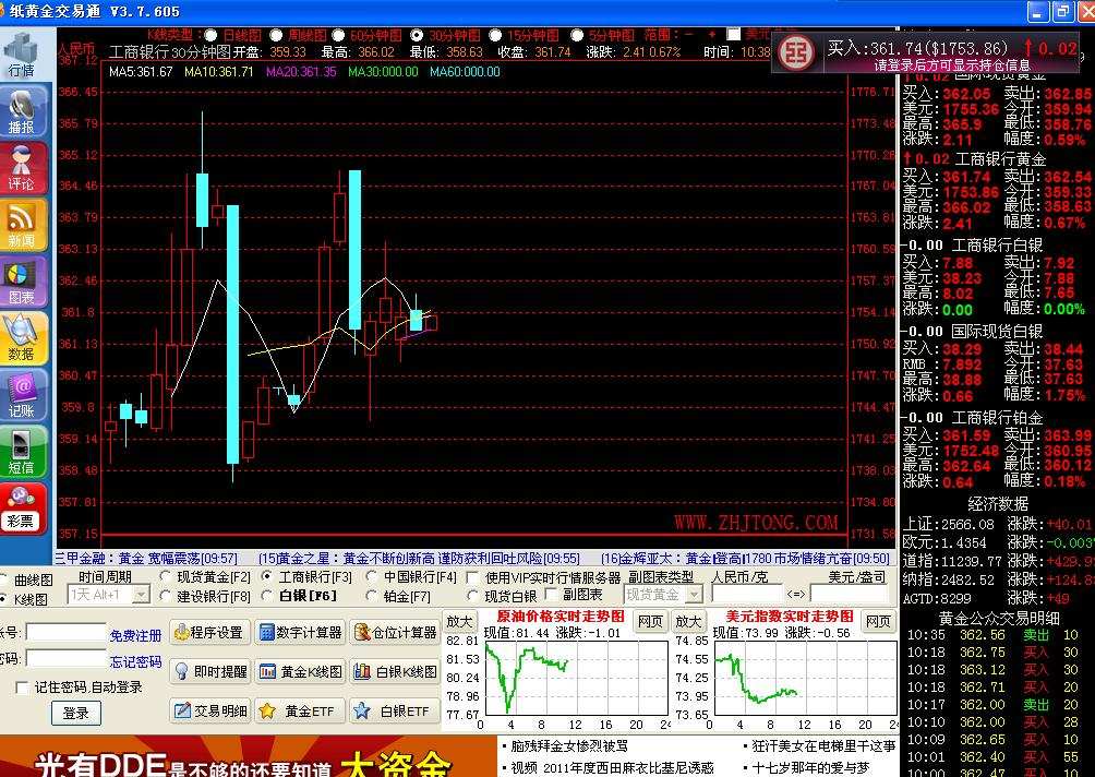 贵金属行情纸黄金(贵金属纸白银今日市场行情走势预测)