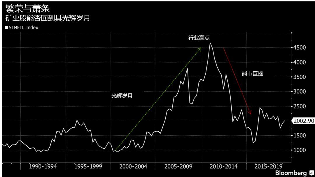 贵金属走势图软件(贵金属走势图k线图)
