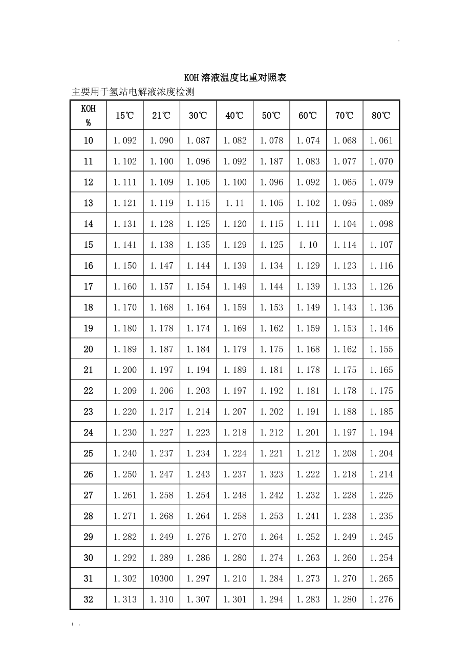 贵金属比重表(贵金属质量几克是什么意思)