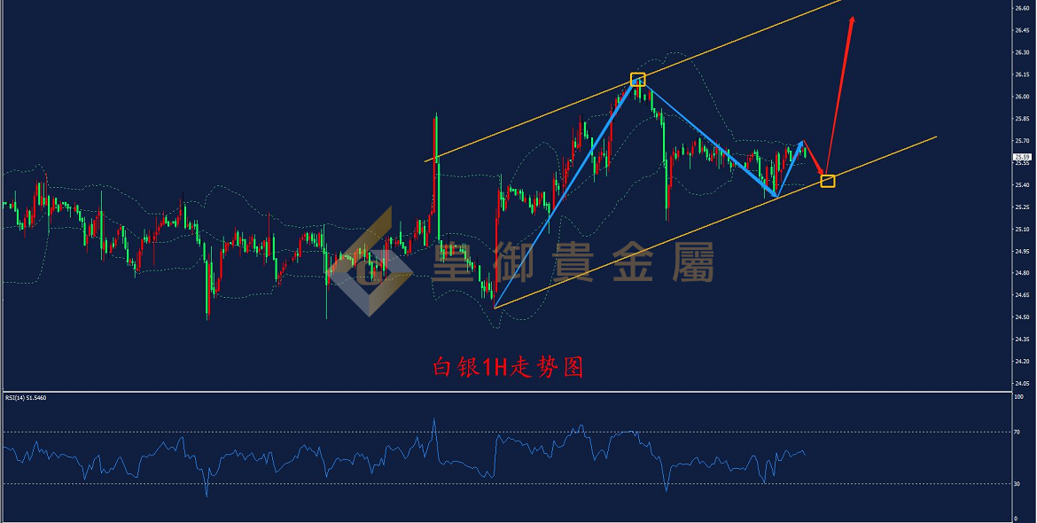 辽宁皇亚贵金属交易所(辽宁皇亚贵金属交易所有限公司)