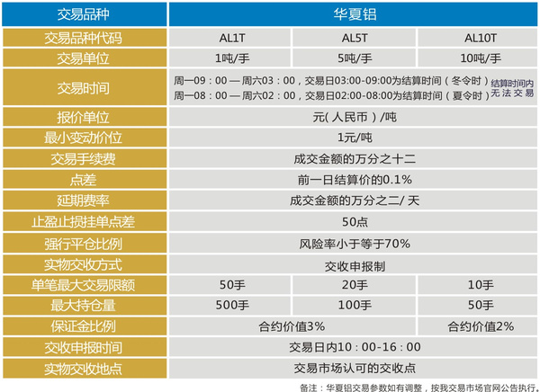 贵金属周末交易吗(贵金属周末交易吗能交易吗)