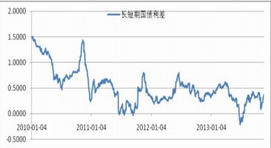 冠通贵金属(冠通国际物流)