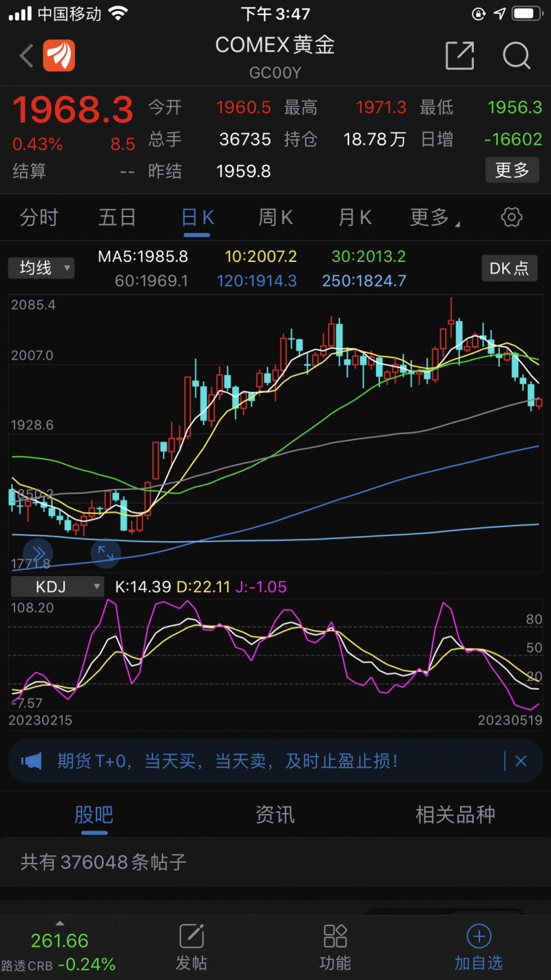 上海贵金属交易时间(上海贵金属交易所中心交易时间)