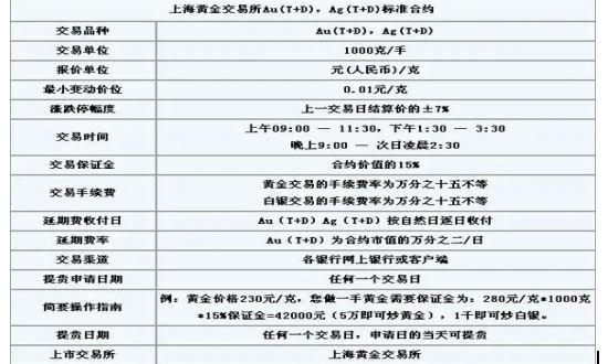 上海贵金属交易所开户(上海贵金属交易所开户怎么开)