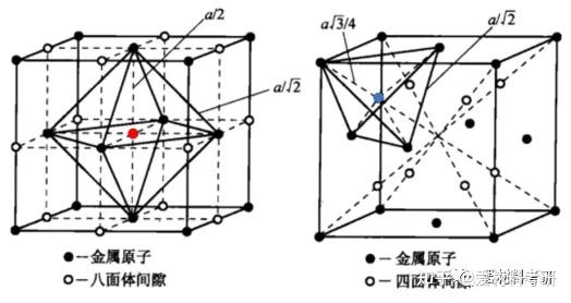 贵金属材料学(贵金属材料与工艺)