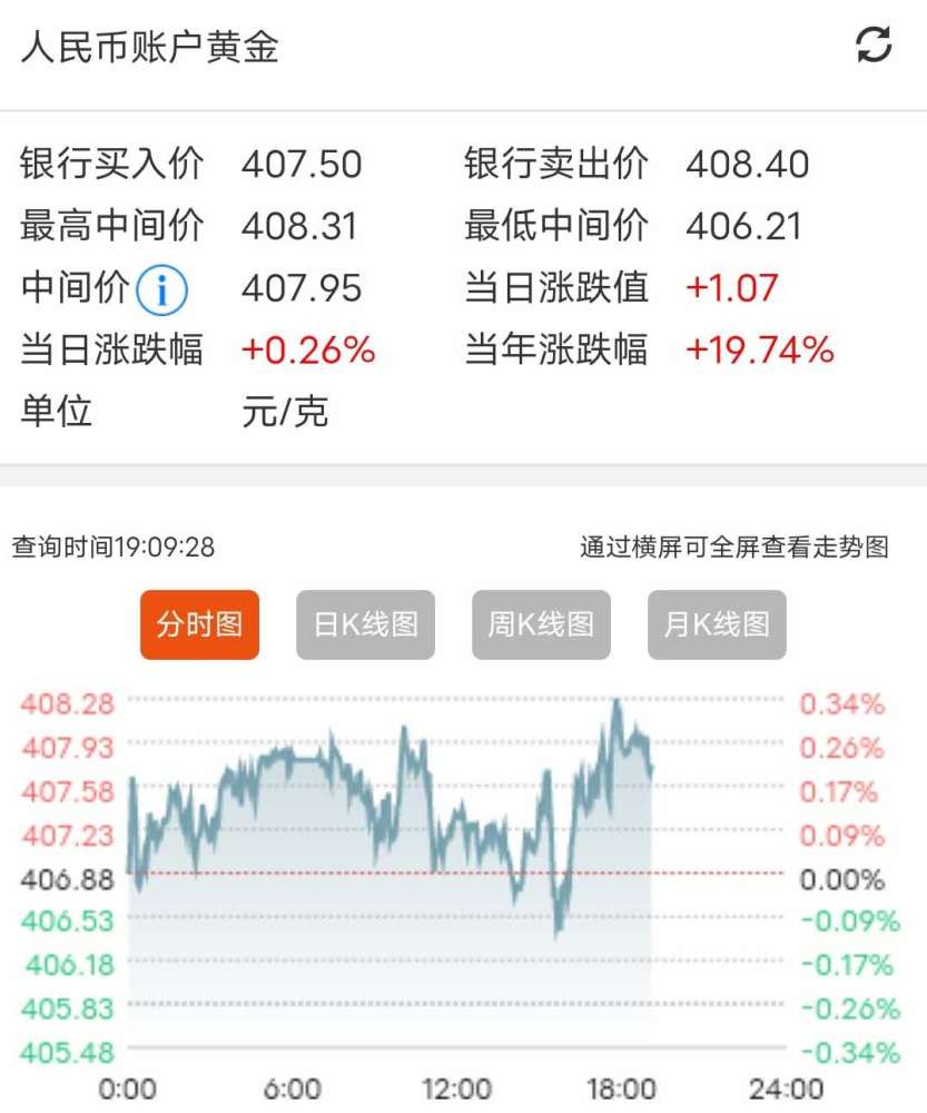 贵金属行情纸黄金(现货贵金属纸贵金属)