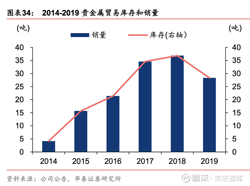 贵金属行业介绍(贵金属行业介绍ppt)