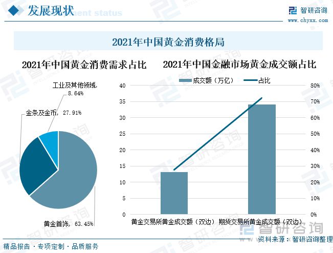 贵金属行业介绍(贵金属行业介绍ppt)