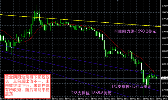 贵金属模拟账户领峰(账户贵金属模拟盘是什么意思)