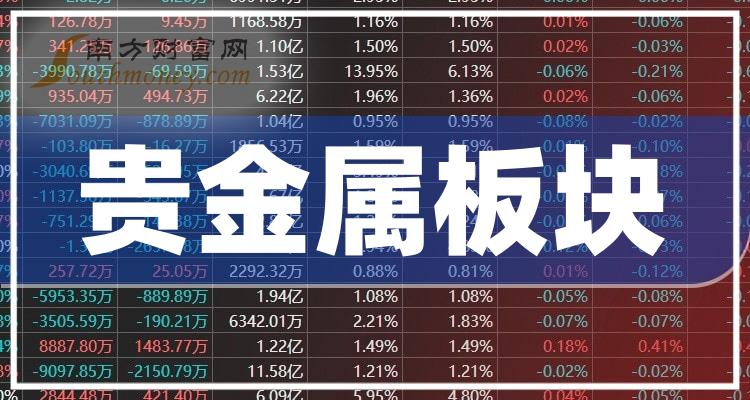 恒性贵金属(恒信贵金属今日交易)