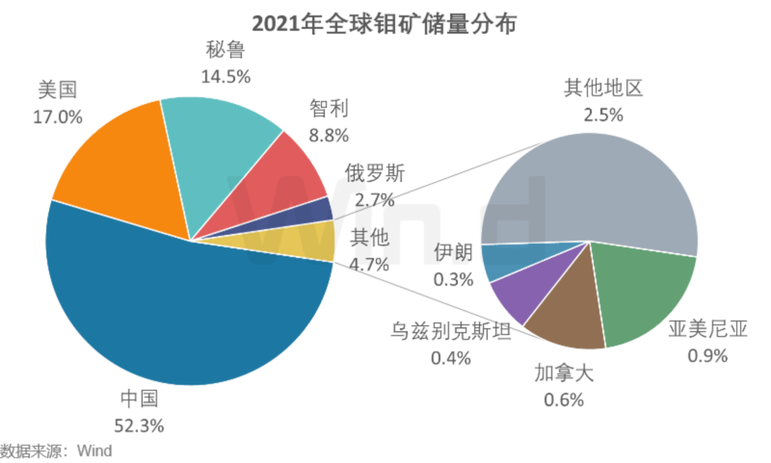 世界最贵金属排名(世界上最贵的金属价格)