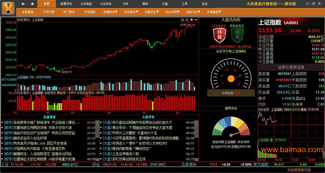 国际贵金属行情软件(国际贵金属实时报价app)