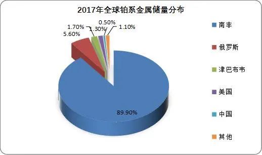 贵金属行业介绍(贵金属行业介绍怎么写)